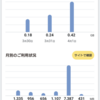 通信量を気にしないで一月過ごしてみた