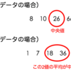 ●見える景色を、認識しよう。