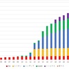 アイドルマスター声優発表日一覧（2024年12月12日現在251名 ボイス未実装91名）