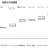 単純な規制の力強い効果　―論文 “The dog and the Frisbee”の紹介と概説―　赤澤　航真（政治経済学部1年）