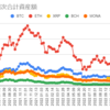  2023年1月30日週の仮想通貨の運用益は233,656円でした