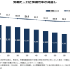 日々白書に触れよう！人口動態統計の速報☆社労士試験対策