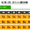 ５／１８　まさかのブービー人気！盛岡始まる！