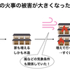 歴史の教員免許を持つ歴史好きが教える！火事によって変わる江戸！