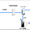 2) これが、我が家のインターネット接続図です。