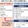 1ドル155円になった感想文