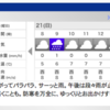 今日はずっと雨だった。