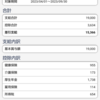 有給とボーナス（寸志）と散財