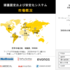 頭蓋固定・安定化システムの市場シェア、規模、成長、機会、2023-2033年までの予測