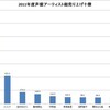 12億円アーティスト