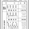 トライベック・ストラテジー株式会社 2018年8月期（第17期）決算公告