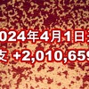 2024年4月1日週の収支は  +2,010,659円