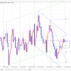 【FX デイトレいちのすけ EUR/USD本日の相場環境認識】2019/2/28