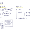 「バーチャルオンリー型株主総会」とは？