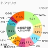 『いかないでGW』493万円