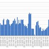 オンライン英会話2023年6月　28クラス