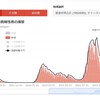 自分むけにCOVID-19関連について現時点でどう考えることにするかをまとめておく。（その24：9/8-）