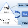 副収入を作る　２段階目～ＩＰＯとは？