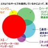  IT業界を知ろう　〜学習開始から29日目〜　実録！20代後半元商社営業が完全未経験からITエンジニアになれるのか。その② 