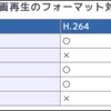  IE9のHTML5動画はH.264のみ採用