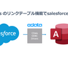 Salesforce をリンクテーブルでAccess に同期：CData ODBC Driver for Salesforce