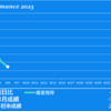 2023/4/6(木)爆損3連荘