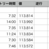 11月3週目 デモ口座 検証記録