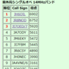 WASコンテスト結果