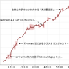  TopHatenarのグラフにエフェクトを追加しました