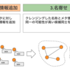 名寄せの仕組み