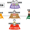 スピ算人生論－生きる基準としての座気