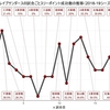 川崎ブレイブサンダースのオフェンス不調とそこからの復調を可視化する
