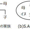 新しい家族の在り方「S.A.C.家族」を提案します