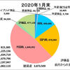 1月の収支報告　～2020年1発目！日本株は「新型コロナウィルス」の影響受ける(>_<)