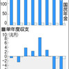 年金