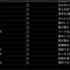 学習デザインのご報告