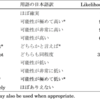 IPCCではどのような場合に「可能性」スケールを使うことになっているのか