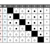 予選最終結果、セミファイナル対戦表
