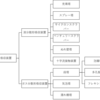 R4年 大気有害物質特論 問4（ガス吸収装置）