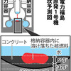 原発関連トピックス