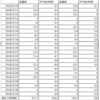 5月分の実績値が出ました