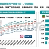 新型コロナ感染拡大期にネットで起きた６つの現象。定着が期待される「生鮮EC」「オンライン教育」「オンライン診療」「テレワーク」