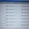 中学受験雑感　全落ちする確率