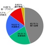 【投資】コツコツ積み立て2025年5月