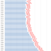 Changes in the Number of Deaths in Japan, 1947-2015