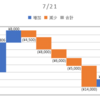 2020/07/21_信用成績