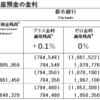 実質的に終了していたマイナス金利