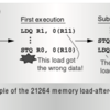 Alpha 21264に関する論文を読む (6. バスインタフェースユニット)