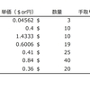 2020年7月30代大学教員配当収入の記録