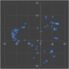 pca, tsne, umapの座標を書き出す